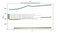 Lessee Operating Lease Liability Payments Due Next Twelve Months