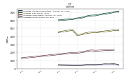 Liabilities Current