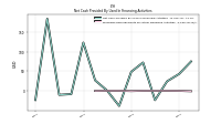 Proceeds From Payments For Other Financing Activities