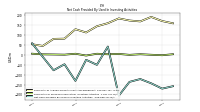 Net Cash Provided By Used In Investing Activities