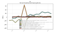 Increase Decrease In Accounts Payable