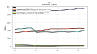 Other Liabilities Noncurrent