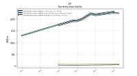 Operating Lease Liability Current