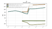 Retained Earnings Accumulated Deficit