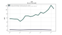 Allowance For Doubtful Accounts Receivable Current