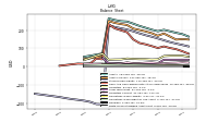 Finite Lived Intangible Assets Net