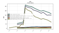 Other Assets Current