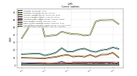 Accrued Income Taxes Current