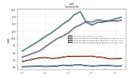 Inventory Work In Process Net Of Reserves