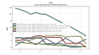 Lessee Operating Lease Liability Payments Due Year Three