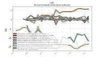 Net Income Loss