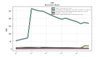 Finite Lived Intangible Assets Net