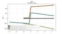 Retained Earnings Accumulated Deficit