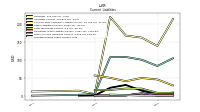 Accrued Income Taxes Current