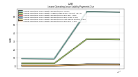 Lessee Operating Lease Liability Payments Due Year Four