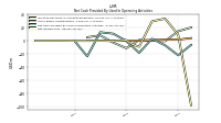 Net Income Loss