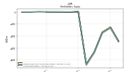 Stockholders Equity