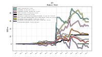 Stockholders Equity