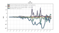 Net Income Loss