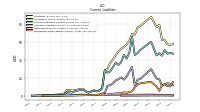 Operating Lease Liability Current