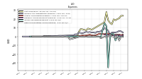 Other Nonoperating Income Expense