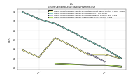 Lessee Operating Lease Liability Undiscounted Excess Amount