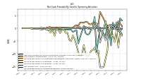 Increase Decrease In Accounts Receivable