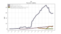 Deferred Income Tax Liabilities Net