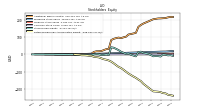 Retained Earnings Accumulated Deficit