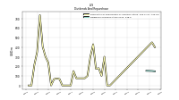 Dividends Common Stock Cash