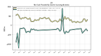 Net Cash Provided By Used In Investing Activities