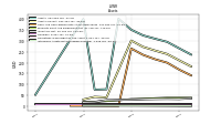 Intangible Assets Net Excluding Goodwill