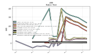 Intangible Assets Net Excluding Goodwill