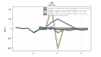 Net Income Loss