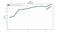 Inventory Finished Goods Net Of Reserves