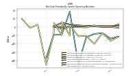 Net Income Loss