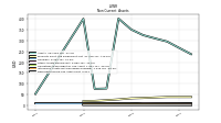 Deferred Income Tax Assets Net