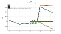 Retained Earnings Accumulated Deficit