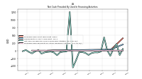 Proceeds From Payments For Other Financing Activities