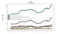 Prepaid Expense And Other Assets Current