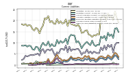 Other Accrued Liabilities Current