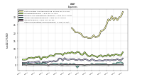 Other Nonoperating Income Expense