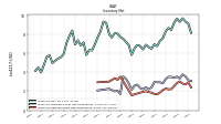 Inventory Raw Materials Net Of Reserves