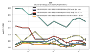 Lessee Operating Lease Liability Payments Due Year Four