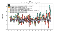 Increase Decrease In Inventories