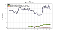 Operating Lease Liability Noncurrent