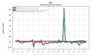 Nonoperating Income Expense