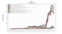 Finite Lived Intangible Assets Net