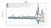 Net Income Loss