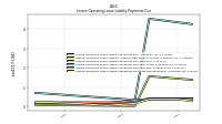 Lessee Operating Lease Liability Payments Due Next Twelve Months